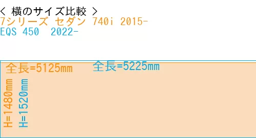 #7シリーズ セダン 740i 2015- + EQS 450+ 2022-